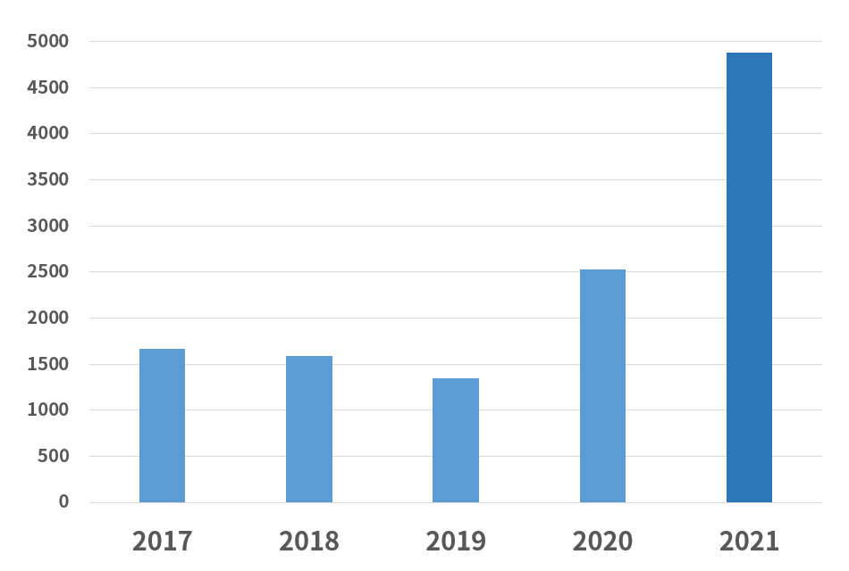2021-1